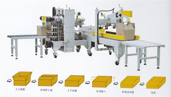自動遮蓋封箱機配套自動四角邊封箱