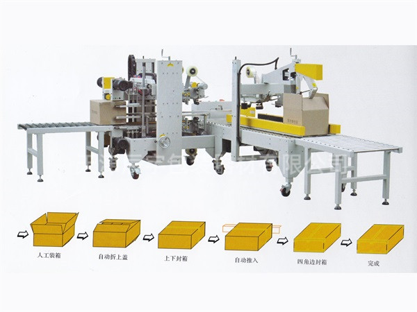 自動遮蓋封箱機配套自動四角邊封箱